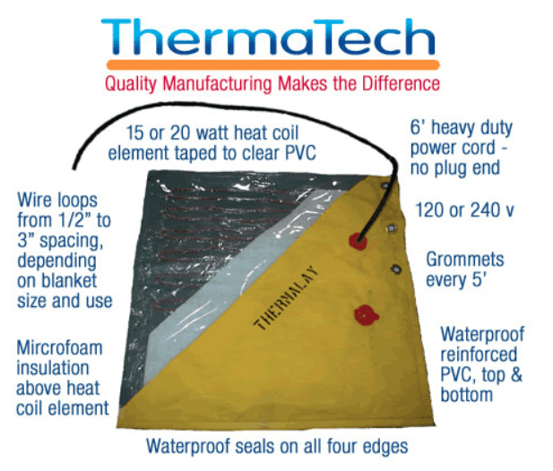 Efficient Ways to Use Heated Construction Blankets This Winter